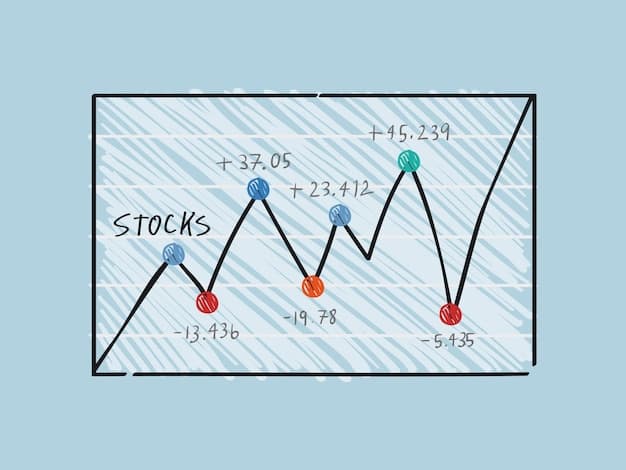 Fact Check: The stock market can fluctuate due to economic policies.