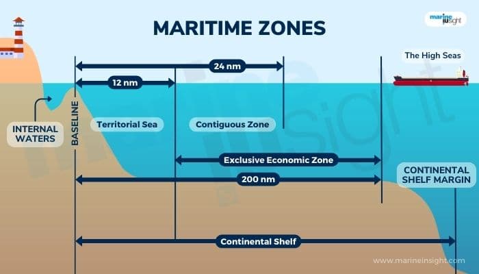 Fact Check: The high seas are defined as areas of the ocean not under any country's jurisdiction.