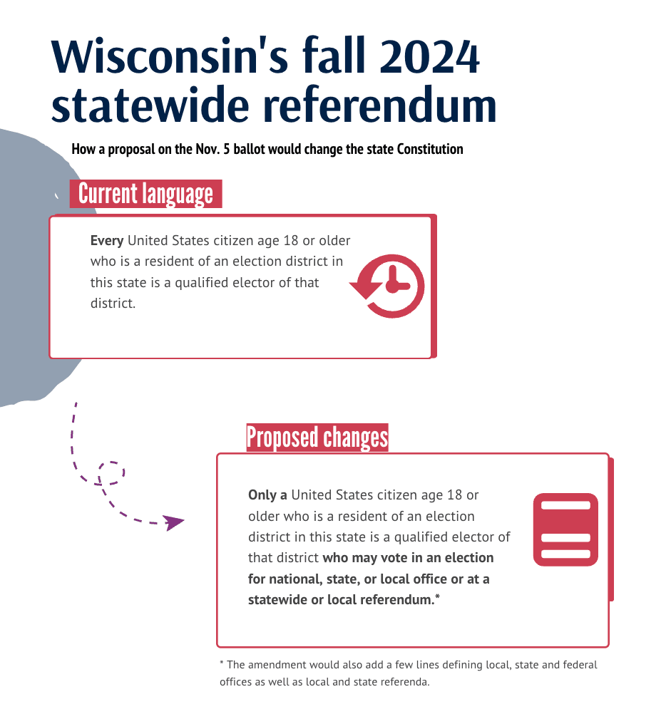 Fact Check: Wisconsin does not allow citizens to initiate constitutional amendments via ballot measures.