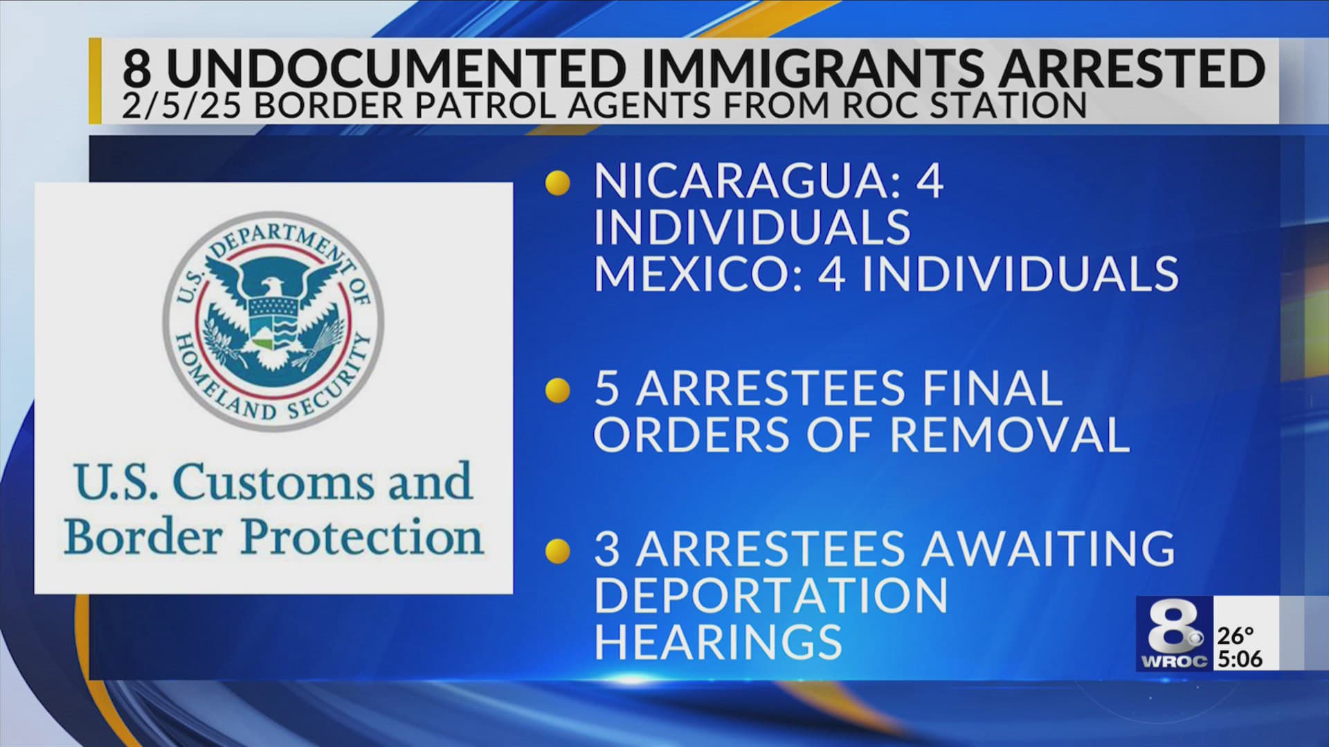 Fact Check: Undocumented immigrants account for 4 to 5 percent of the total US workforce.