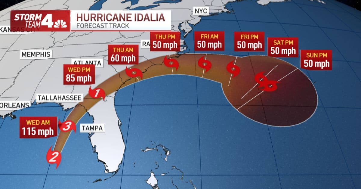 Fact Check: Hurricanes can produce winds exceeding 110 mph.