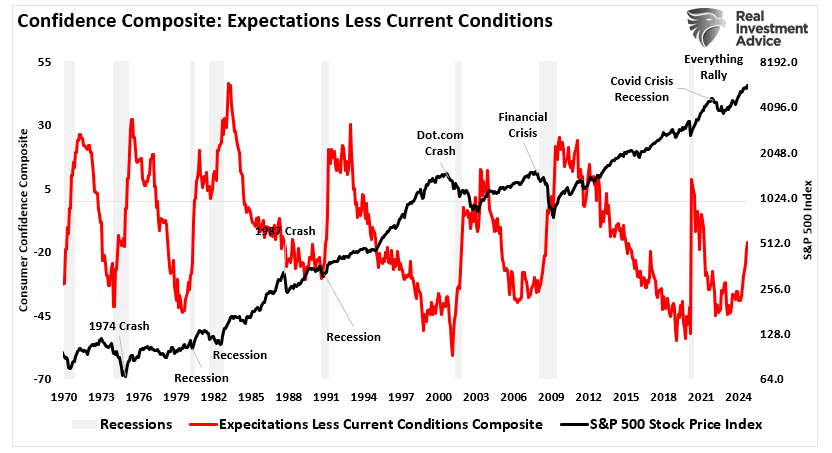 Fact Check: Expectations in economic forecasts can differ from actual outcomes.