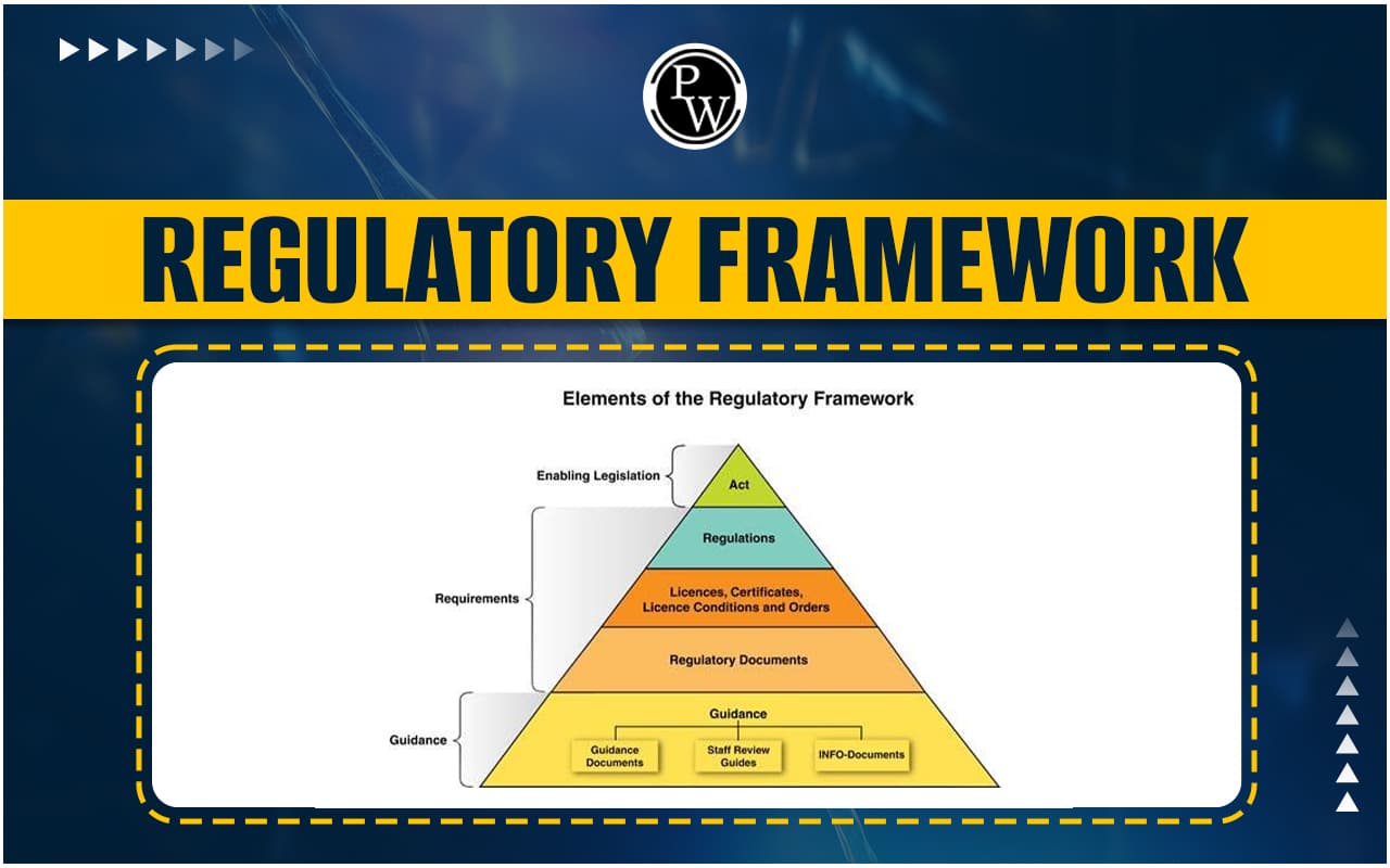 Fact Check: Regulatory frameworks are essential for maintaining market order.