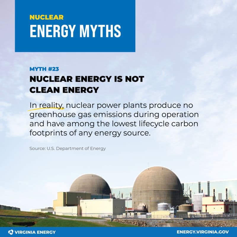 Fact Check: Nuclear energy produces minimal greenhouse gas emissions during operation.