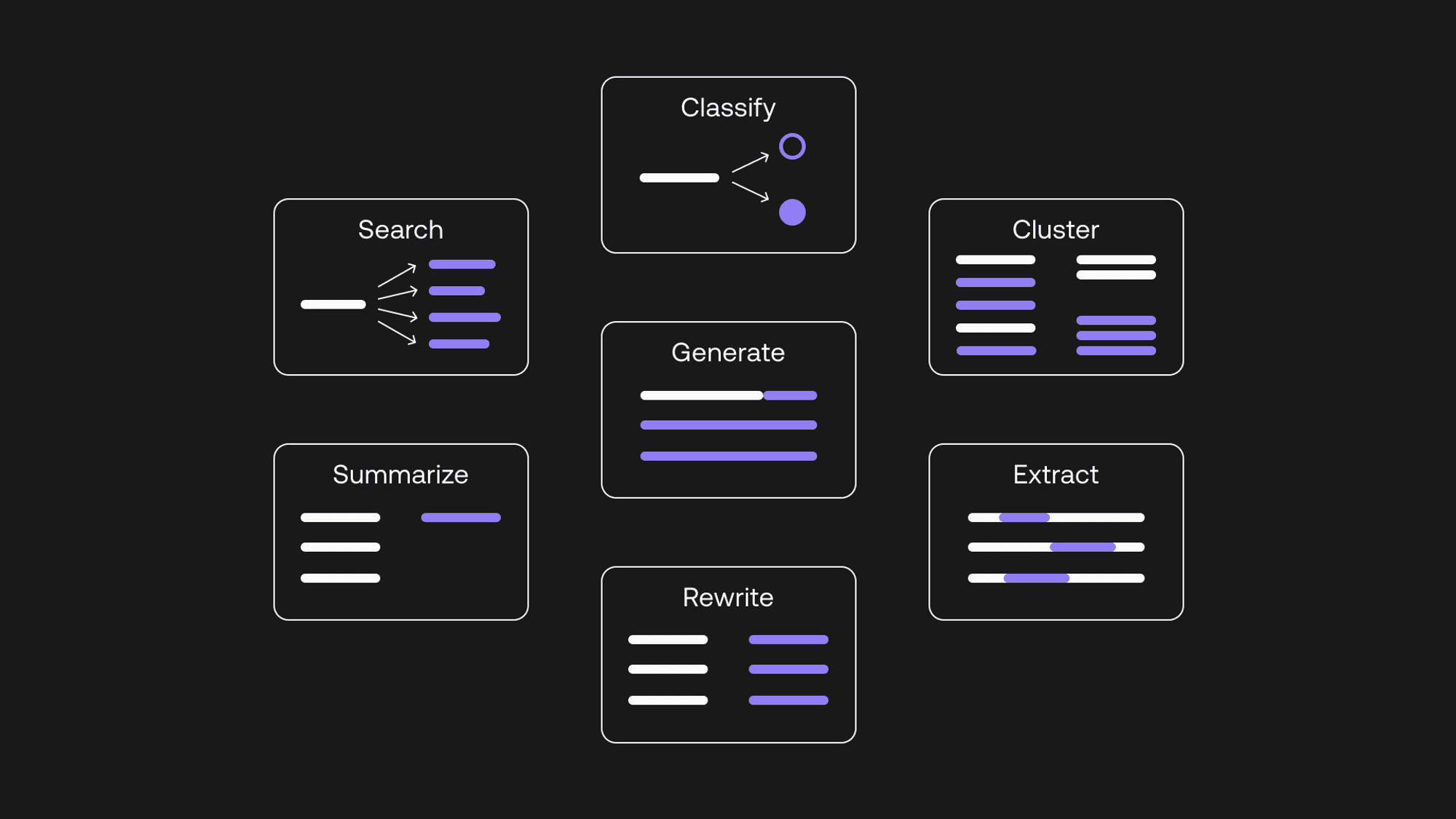 Fact Check: Large language models can assist in processing and summarizing information.