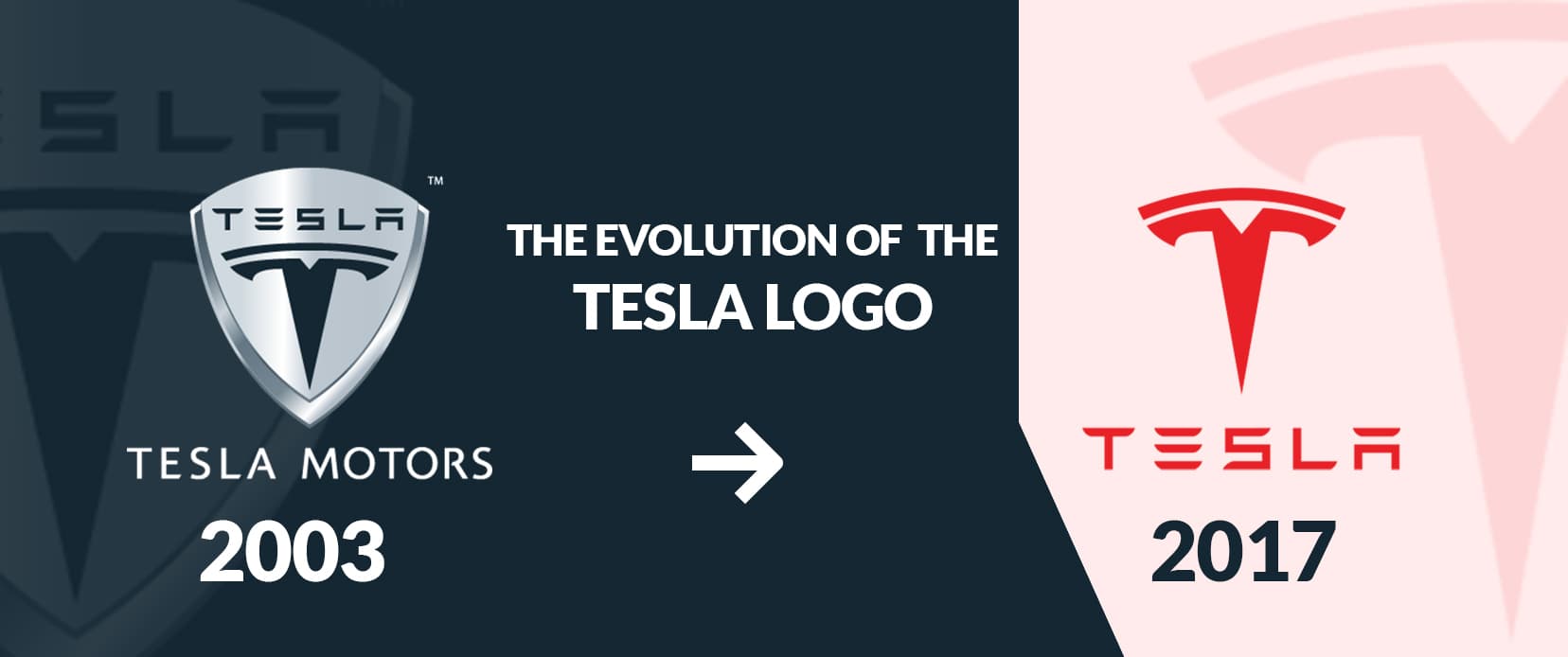 Fact Check: Tesla, Inc. was founded in 2003.
