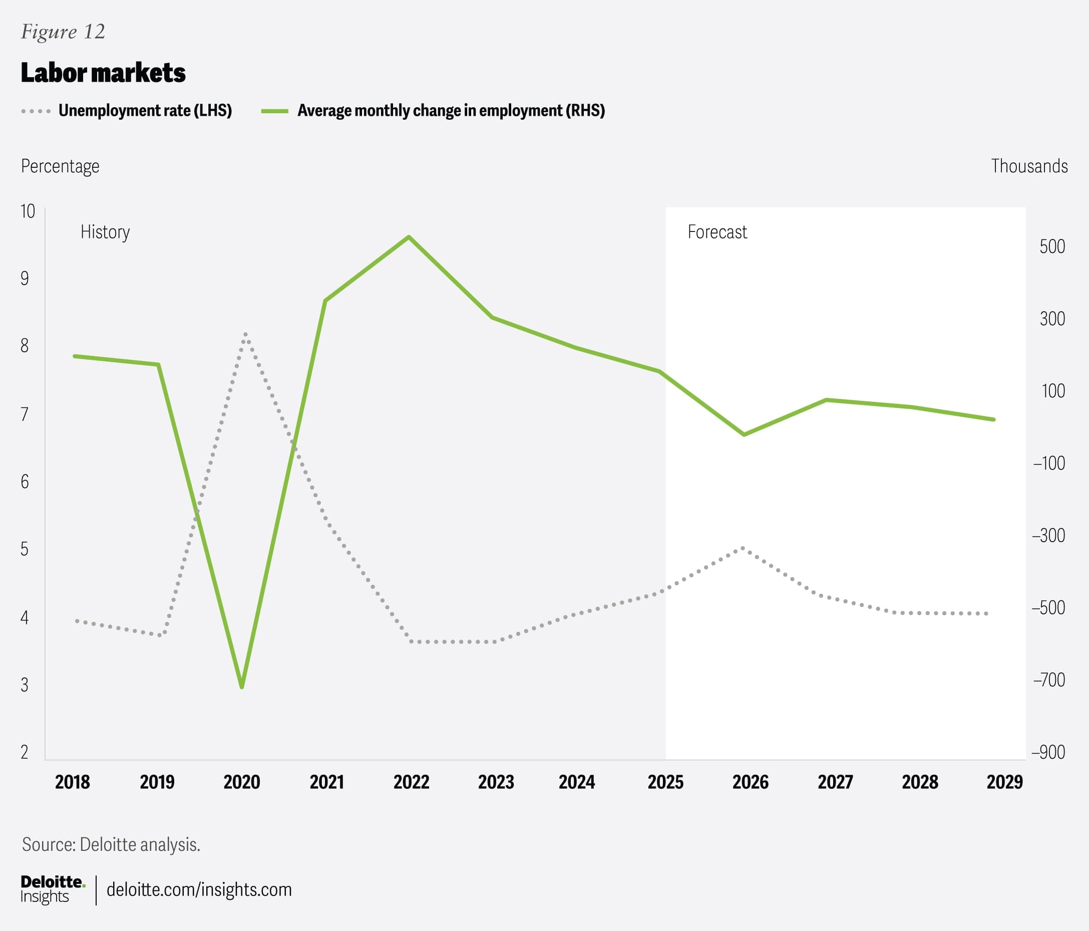 Fact Check: Economic forecasts can differ from actual job market outcomes.