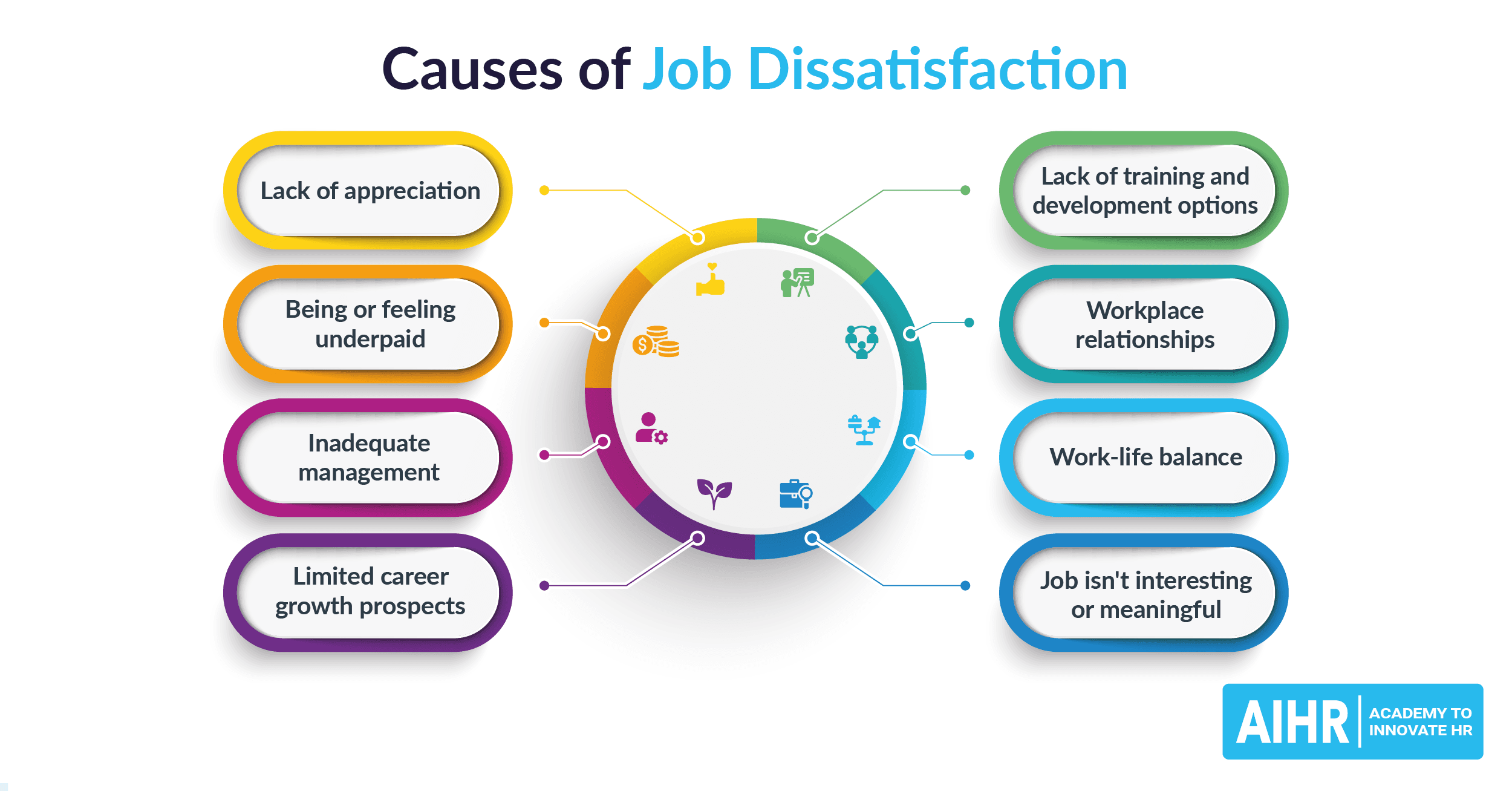 Fact Check: Job loss can negatively affect public perception of political leadership.