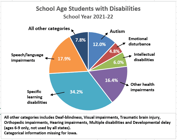 Fact Check: 1 in 8 people age 16 and over suffer from a disability
