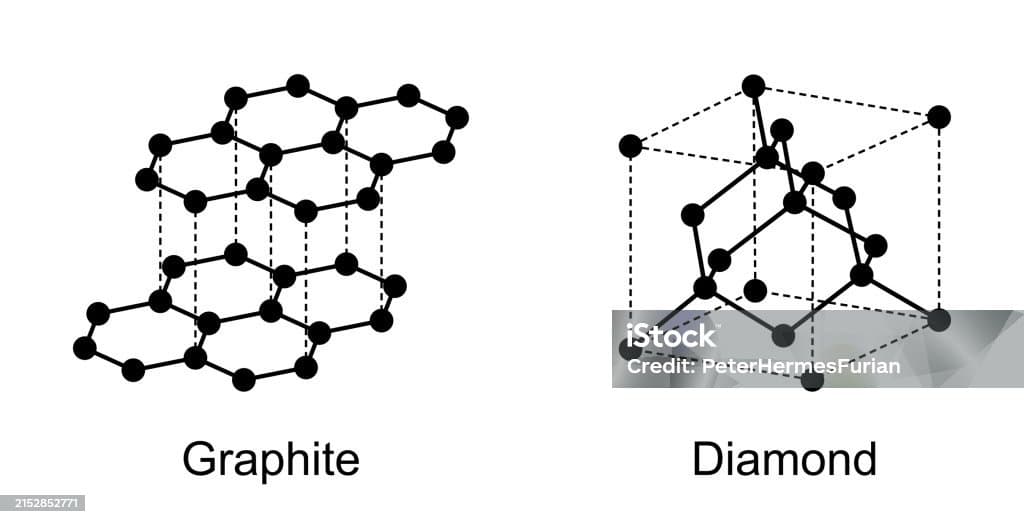 Fact Check: Diamonds are a form of carbon that crystallizes in the cubic system.