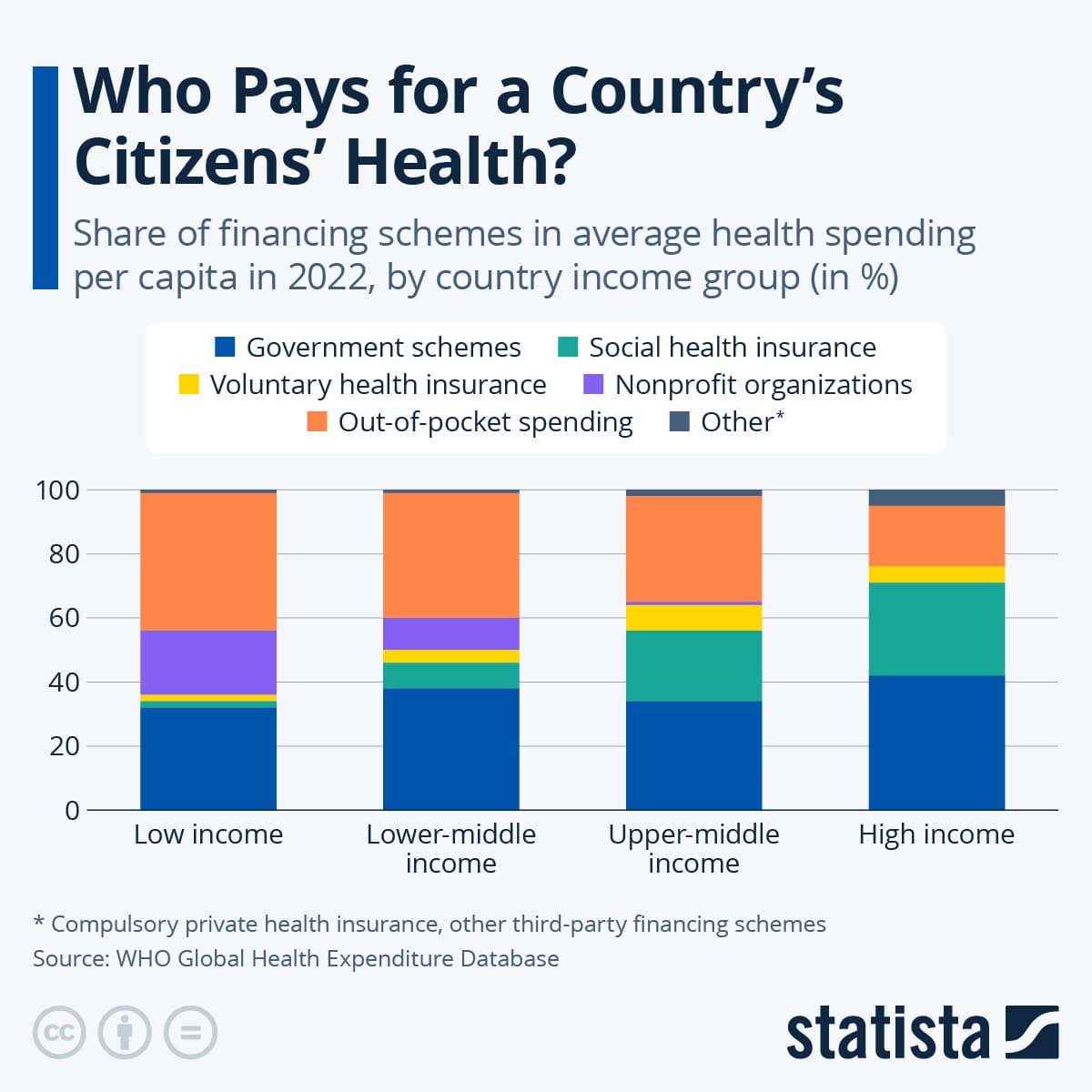 Fact Check: Chronic diseases account for 75% of healthcare spending in the U.S.