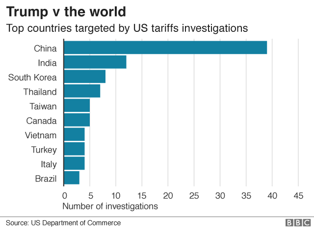 Fact Check: Are tariffs imposed by Trump good for the U.S. economy?