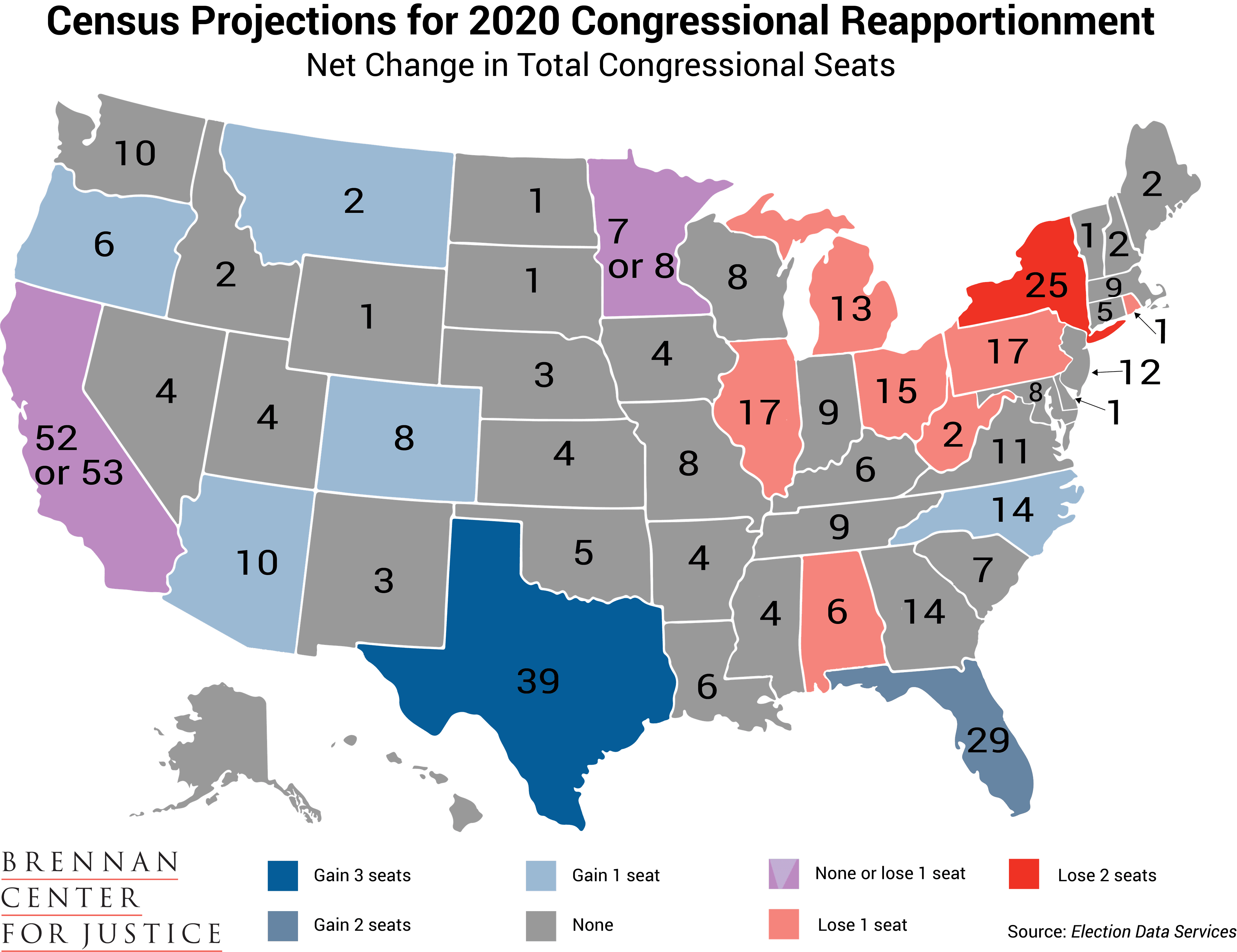 Fact Check: Congressional majorities can shift significantly during midterm elections.