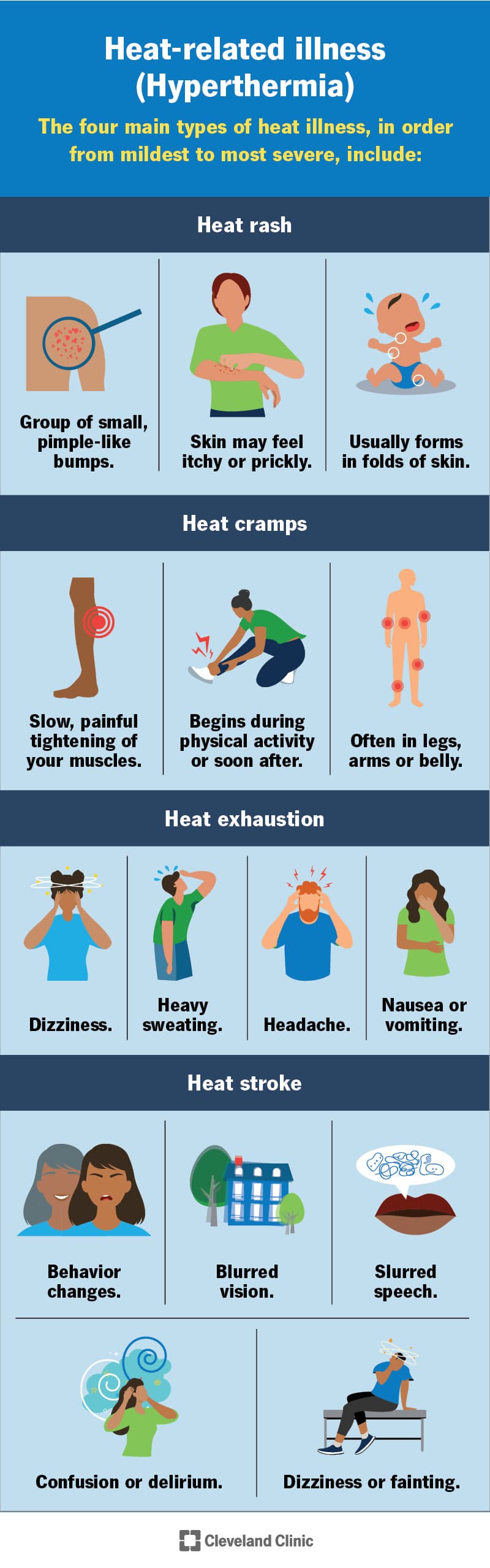 Fact Check: Heat exposure can lead to serious health risks for humans.