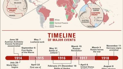 Fact Check: World War I lasted from 1914 to 1918.