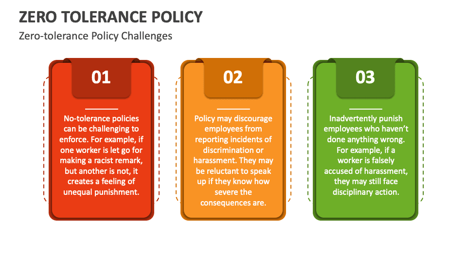 Fact Check: The U.S. has a zero-tolerance policy for certain federal employee actions.