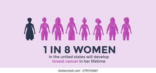Fact Check: Approximately 1 in 8 women will be diagnosed with breast cancer in their lifetime.