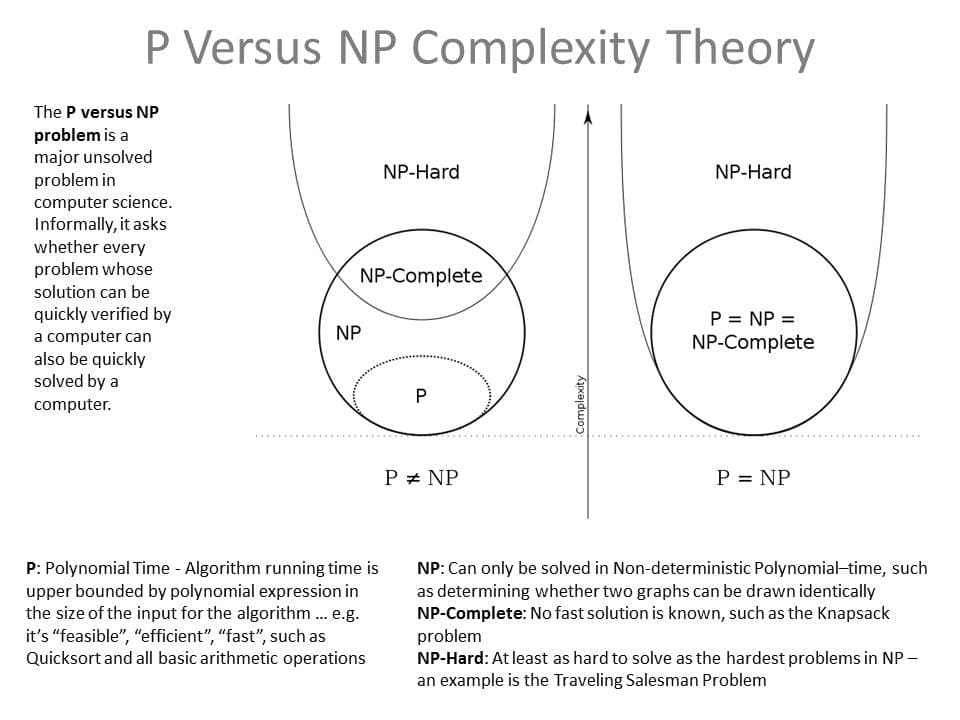 Fact Check: P = NP