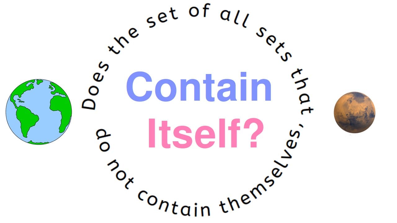 Fact Check: The set of all sets that don't contain themselves contains itself.