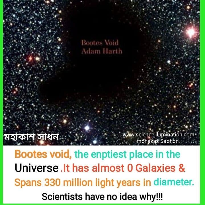 Fact Check: Does the bootes void actually is a galaxy itself