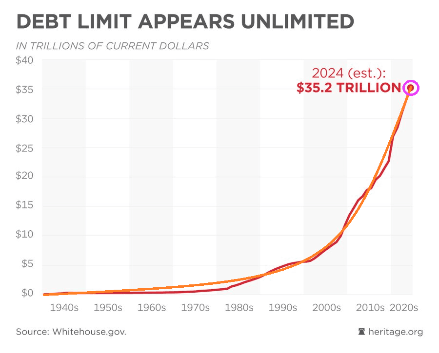 Fact Check: The bill will add more than 3 trillion to the national deficit.
