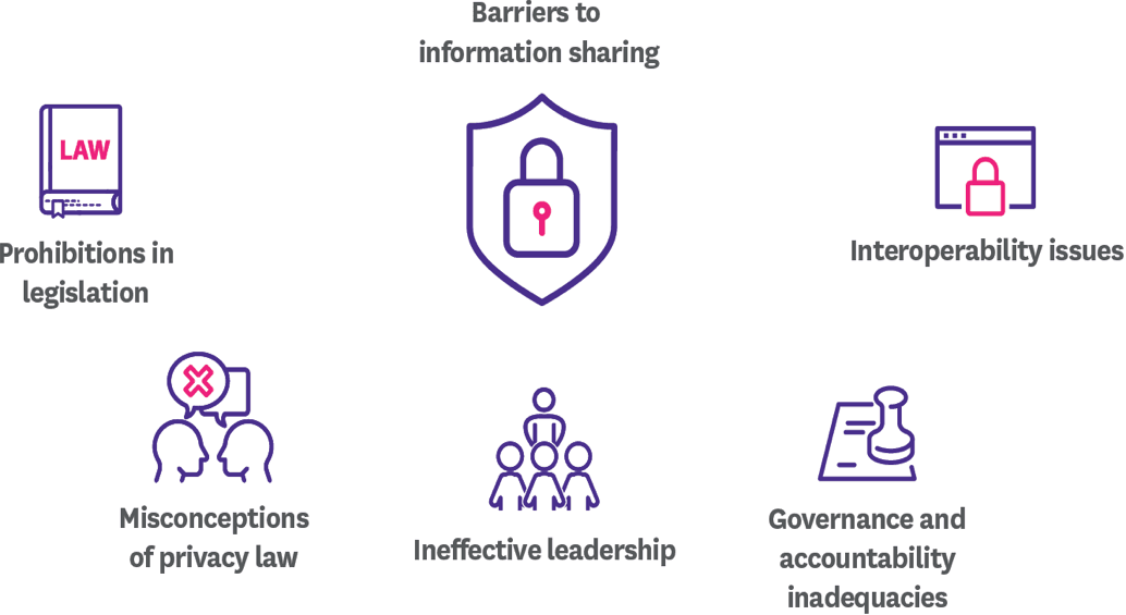 Fact Check: Your personal data can be shared with 133 vendors without explicit consent.