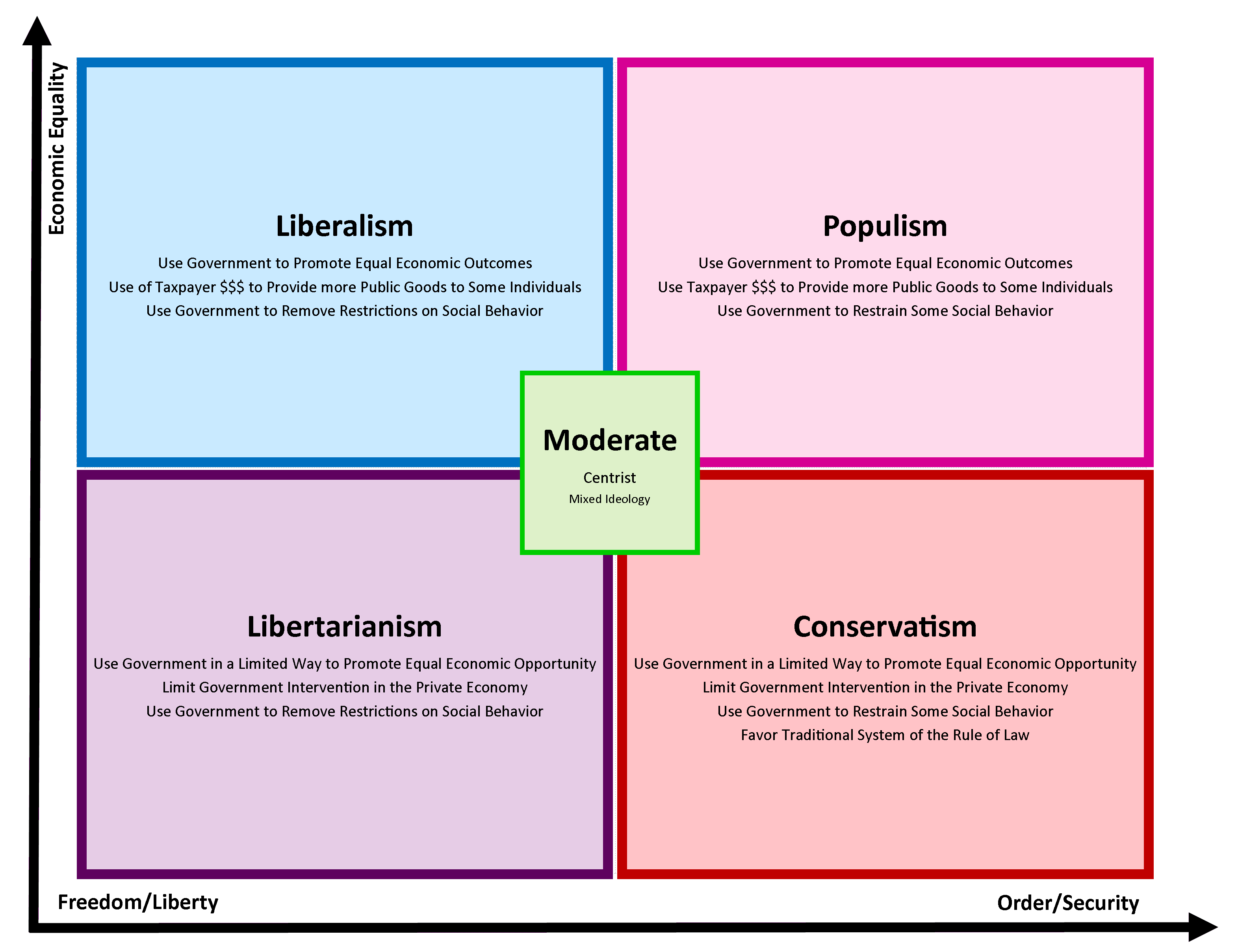 Fact Check: There are correlation between Terf ideology and Swerf ideology ?