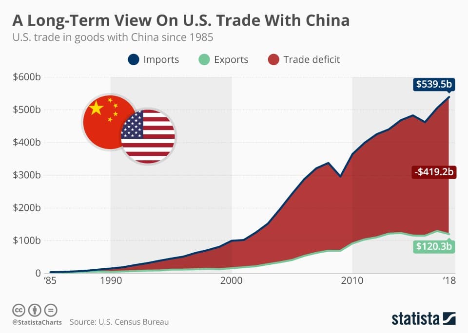 Fact Check: Without the US, no combination of Asian countries could balance China.