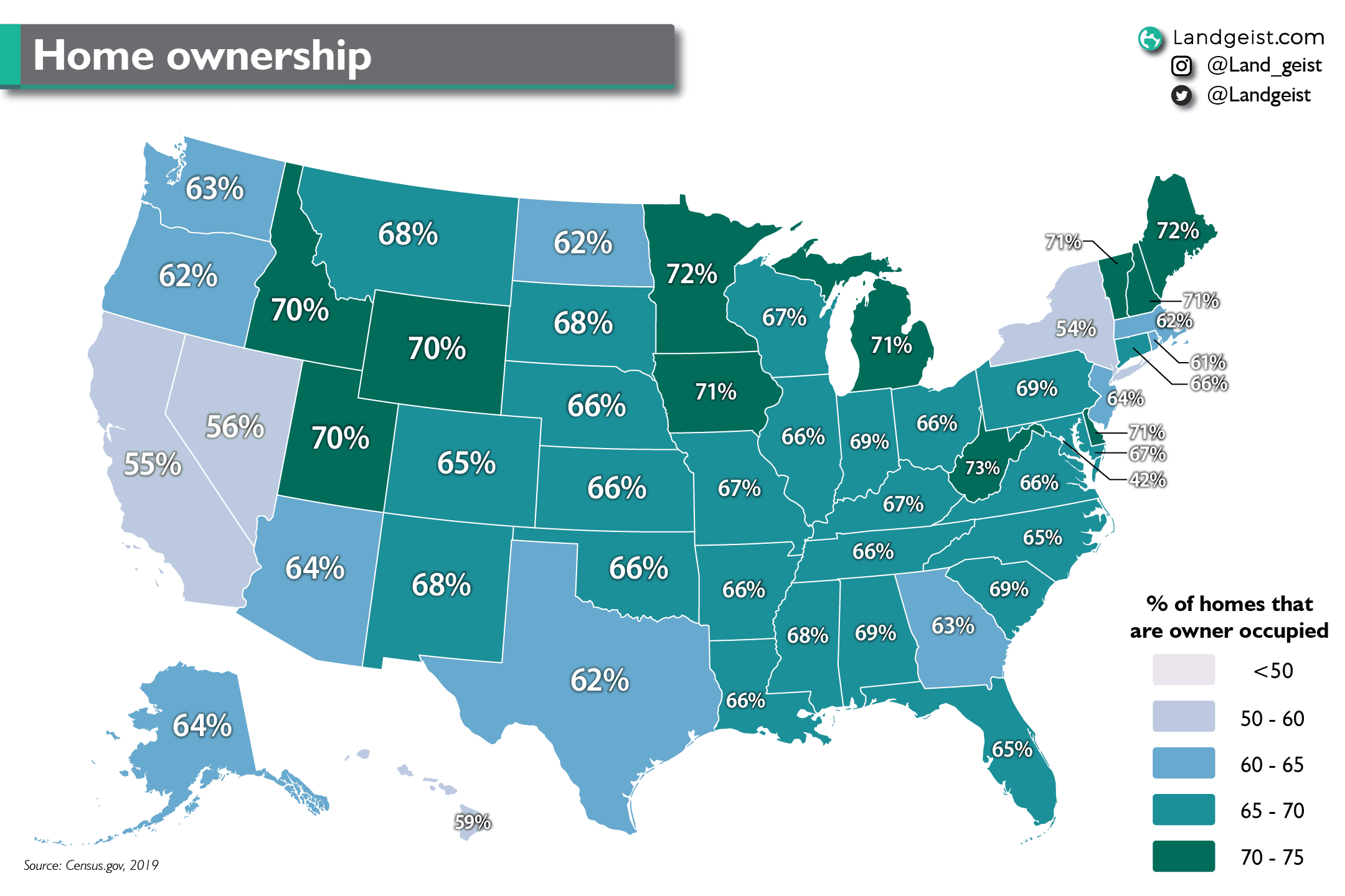 Fact Check: California has the second-lowest homeownership rate in the nation, at 56 percent.