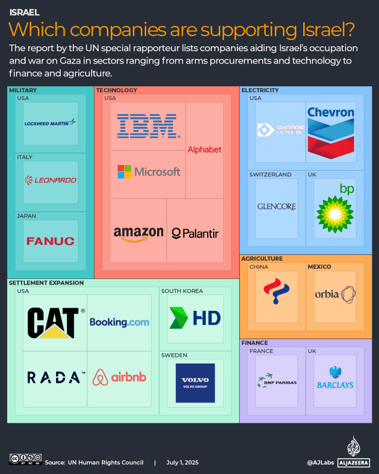 Fact Check: Tech companies profit from the Gaza war, according to a UN report.