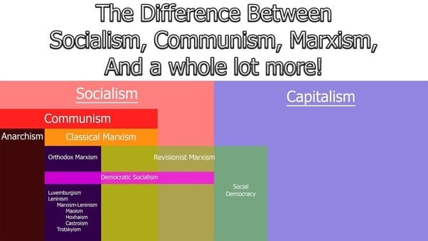 Fact Check: Socialism is just a stepping stone to communism according to Marxist theory.