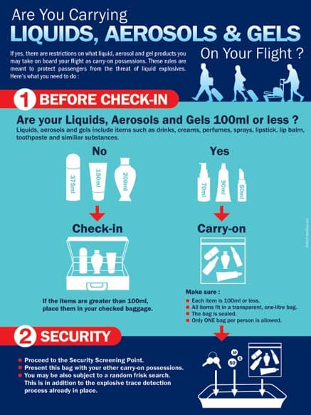 Fact Check: Are aerosols allowed on planes?
