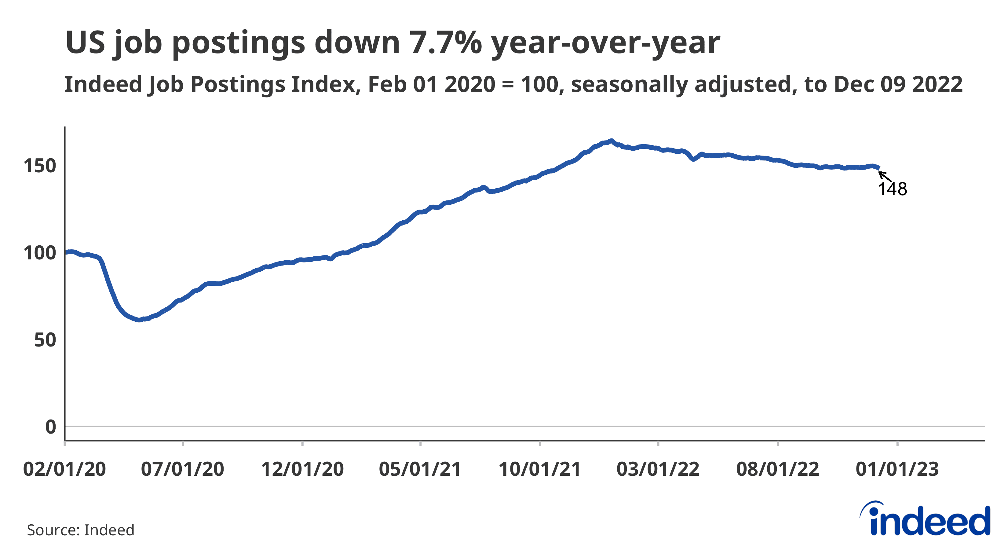 Fact Check: The labor market is the weakest in years for new job hires.