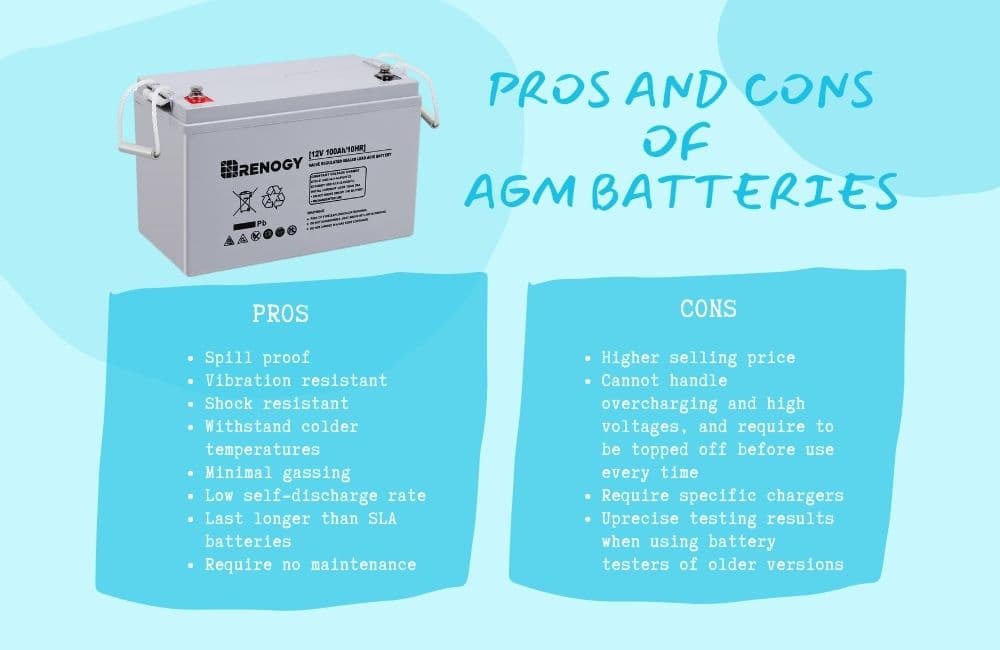 Fact Check: Are agm batteries worth it?