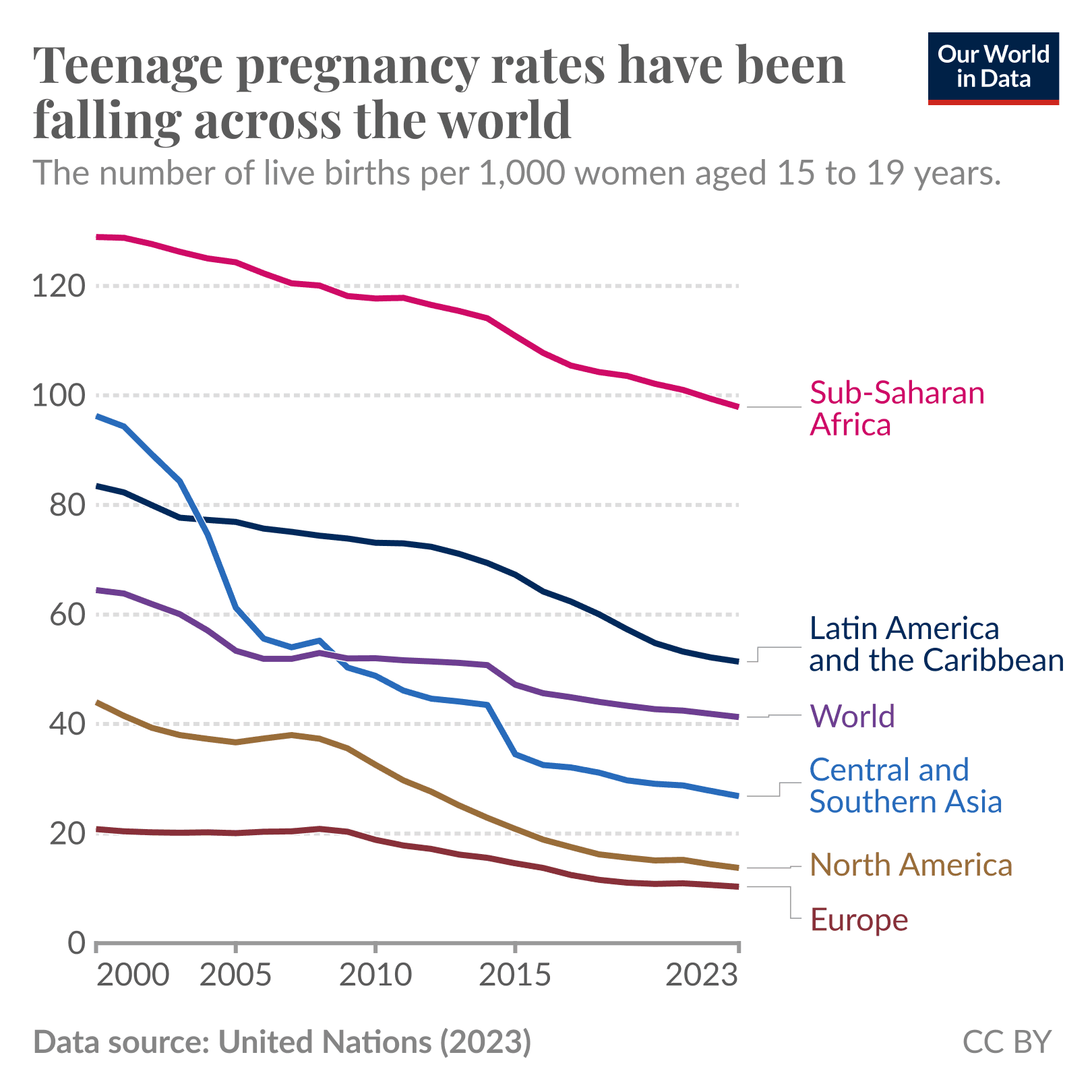 Fact Check: United States have highest rate of teen pregnancy rate of high income countries