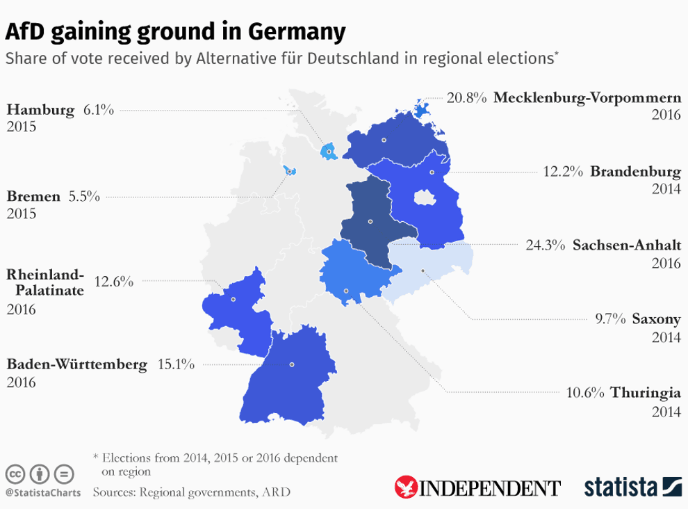 Fact Check: AfD is popular in parts of Germany