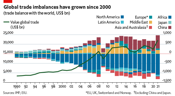Fact Check: The global trade regime can survive without the U.S.