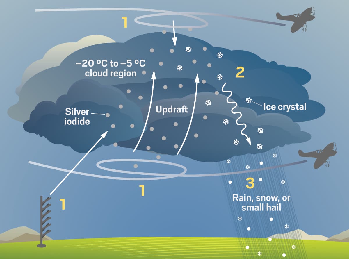 Fact Check: Does the company Rainmaker seed clouds control how much rain is being produced?