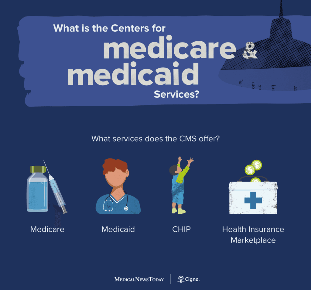 Fact Check: $740.00 bill from centers for medicare & medicade services