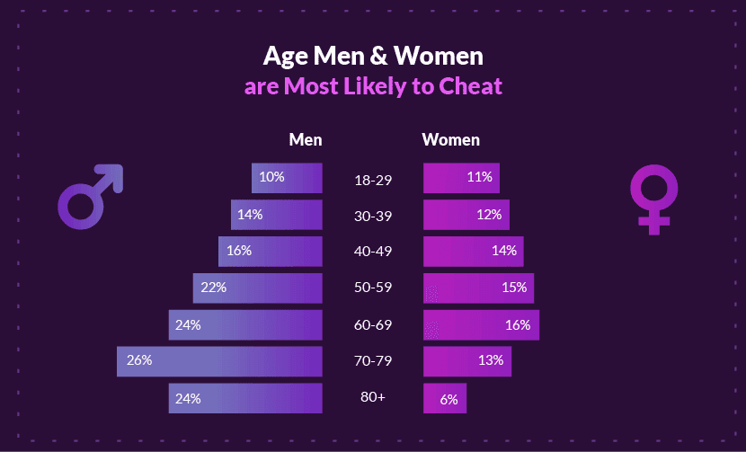 Fact Check:  more wives cheat on their husbands