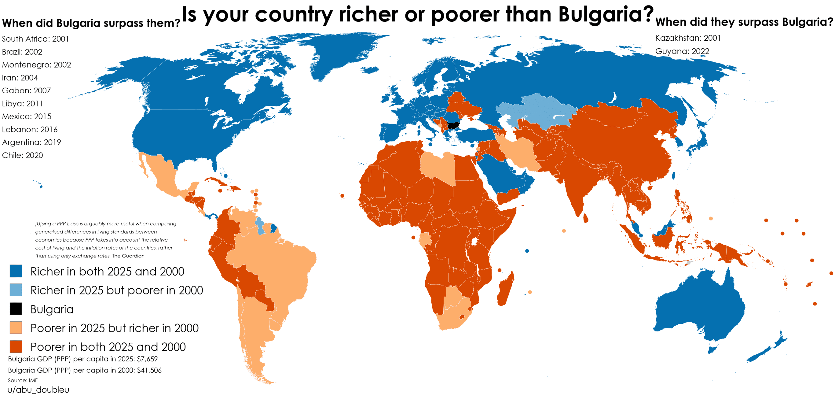Fact Check: The poorest countries in the world today arguably (in the masses( have a better quality of life than most nations pre-industrial.
