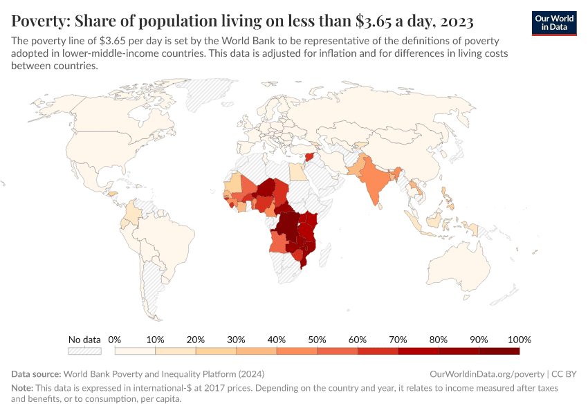 Fact Check: People in low income countries lived shorter than high income countries 