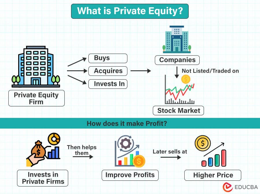 Fact Check: Private equity is evil.