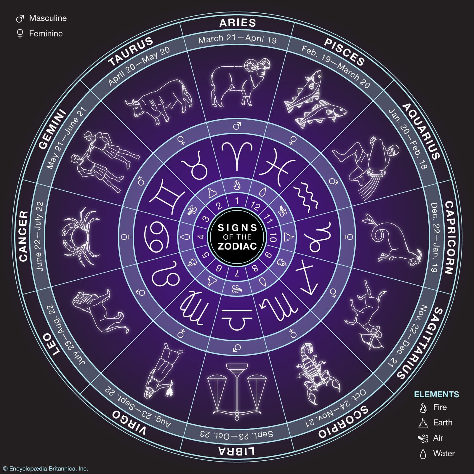 Fact Check: Astrology is considered as pseudoscience according to science