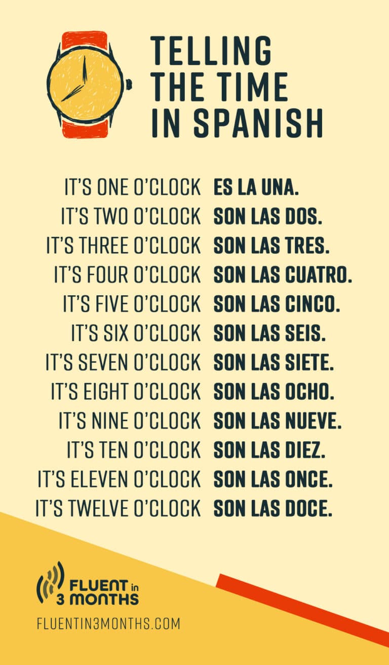 Fact Check: Are am is in Spanish?