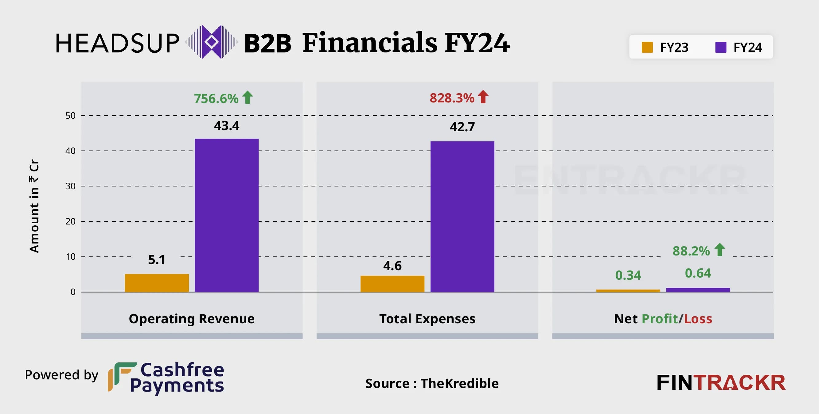 Fact Check: headsup b2b

