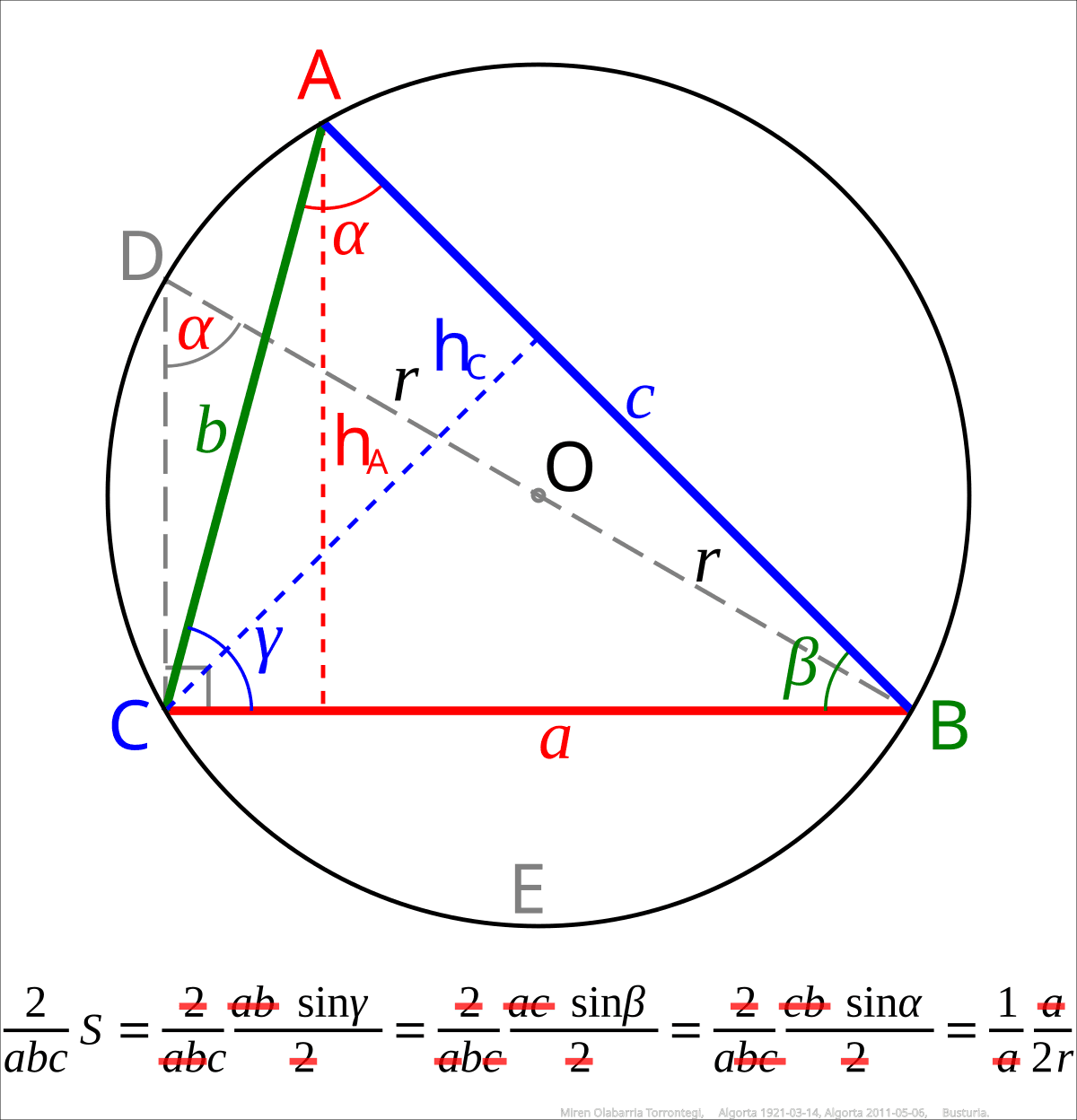 Fact Check: a circle has 2 sides