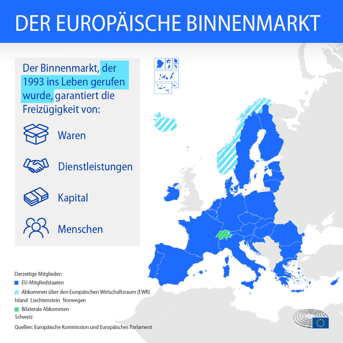 Fact Check: The EU's 2030 climate targets are achievable without effective national policies.