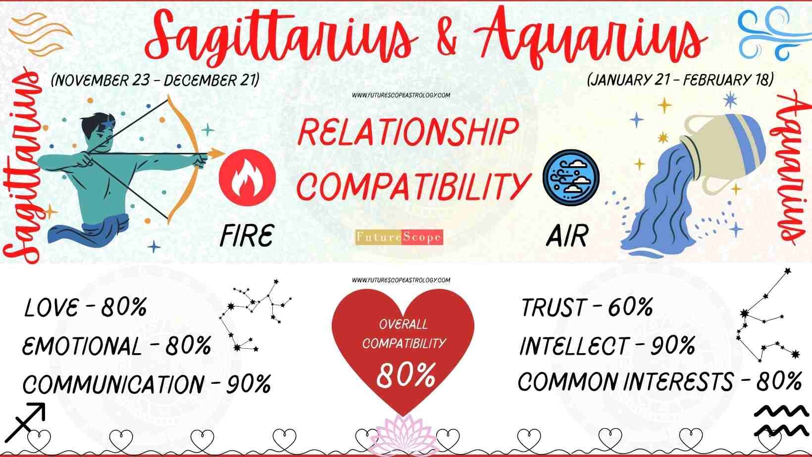 Fact Check: Are Aquarius and Sagittarius compatible?