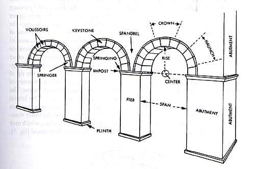 Fact Check: Is "arquitectura en estudio" a term?